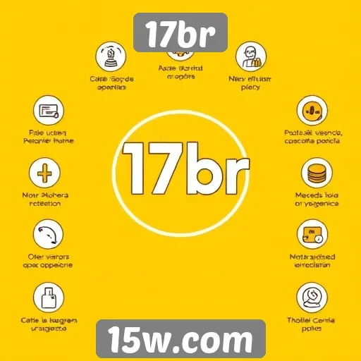 Principais recursos e funcionalidades do 17br